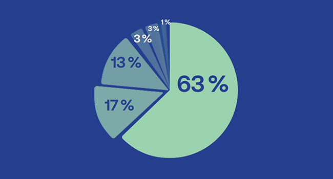 7 – Communication climat : deux exemples inspirants