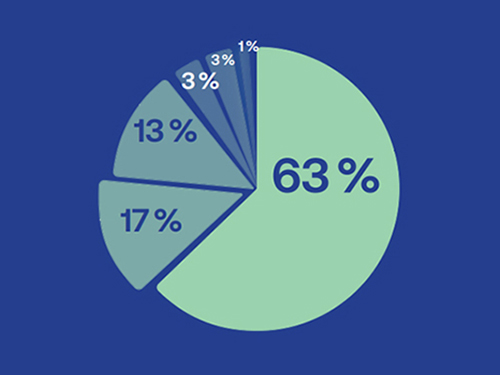 Newsletter MJ Conseil : deux exemples inspirants de communication climatique