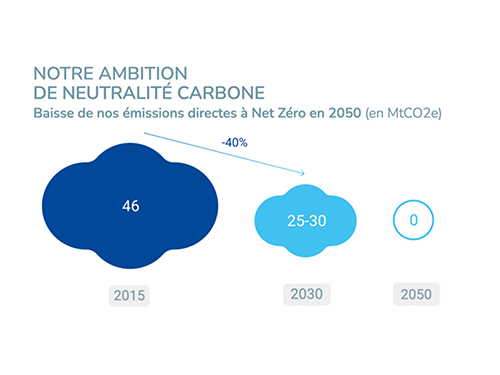 Condamnation de TotalEnergies pour greenwashing par le tribunal judiciaire de Paris